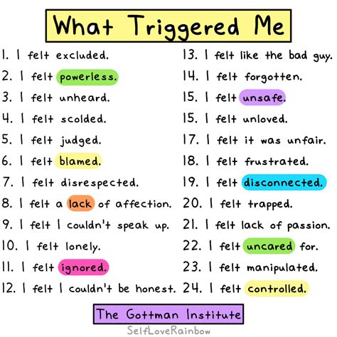 Traits and their triggers..